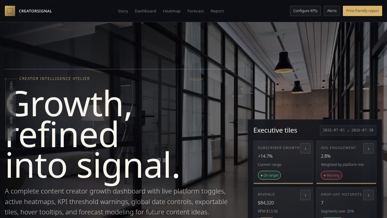 CreatorSignal creator growth dashboard with executive KPI tiles