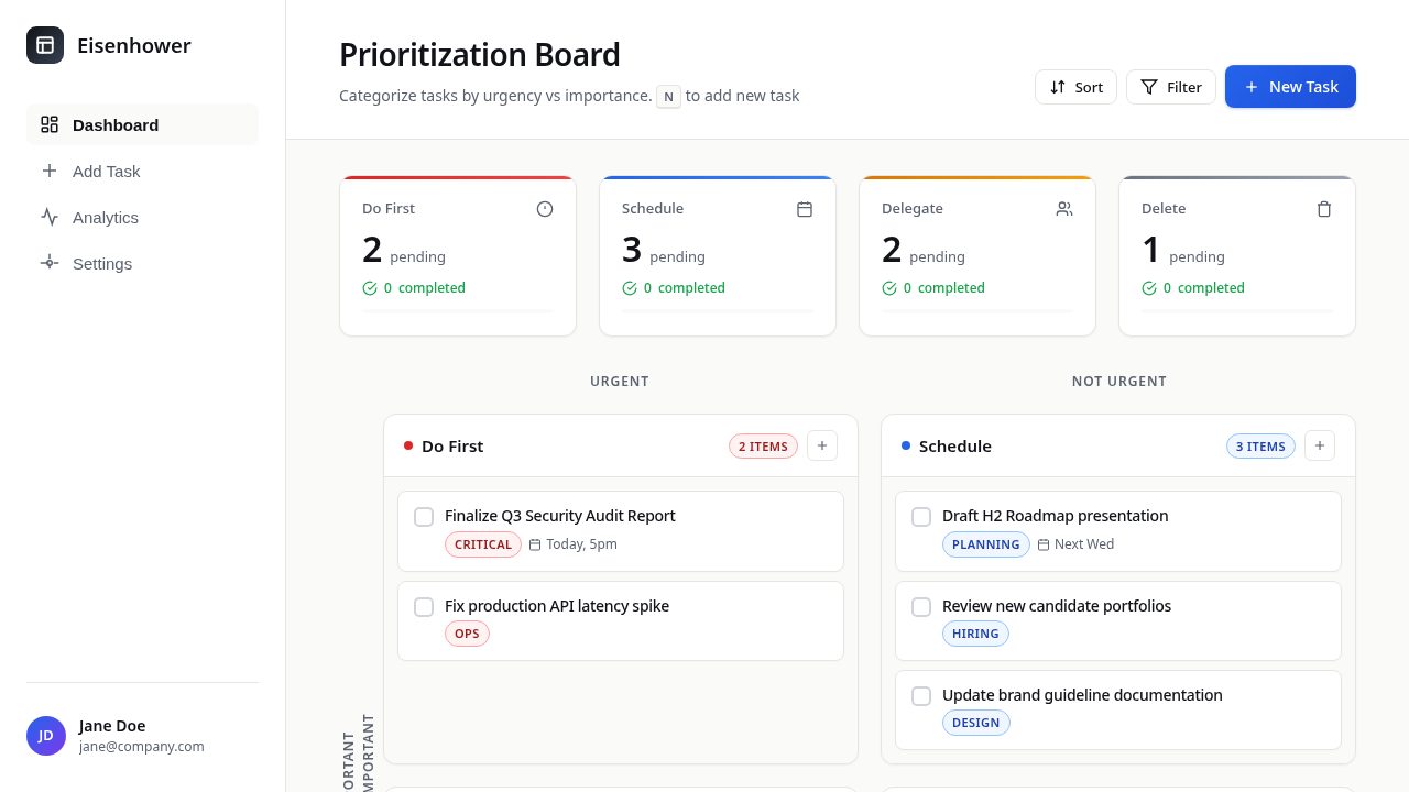 Eisenhower prioritization board with Do First, Schedule, Delegate and Delete columns
